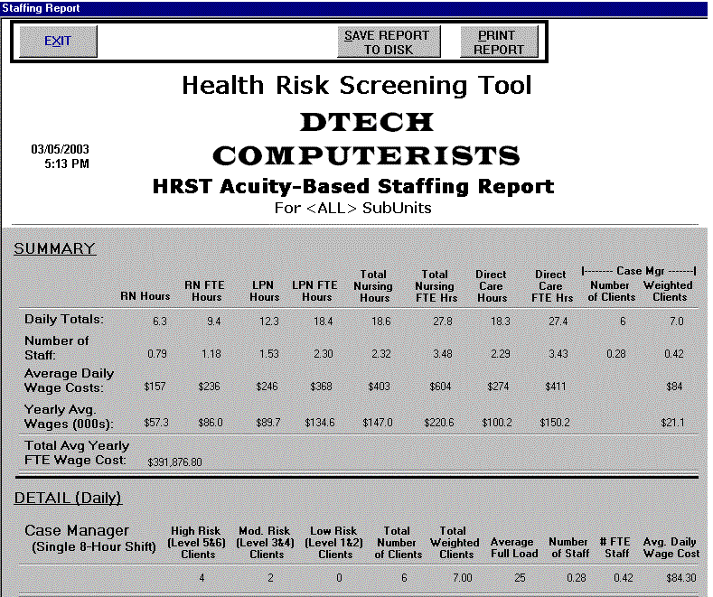 DTECH HRST PSR acuity based staffing